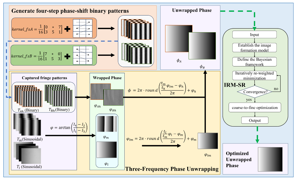 3D Imaging Binary Paper