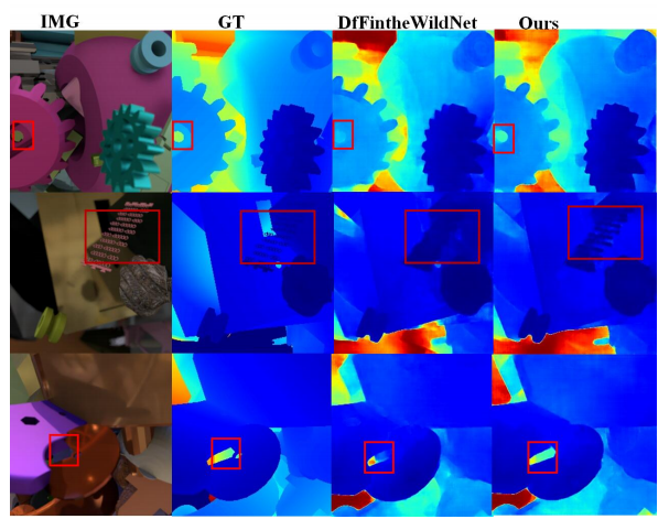 Adaptive-Weighted Paper