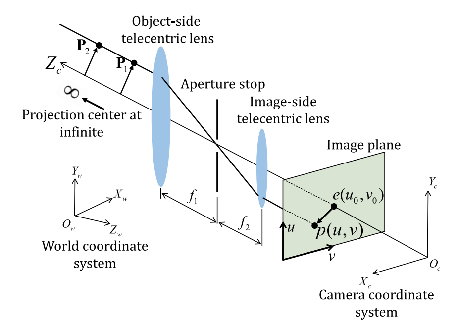 Bi-Telecentric Calibration Paper