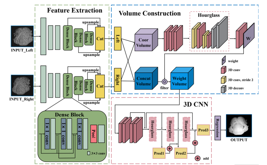 DCSM Network Paper