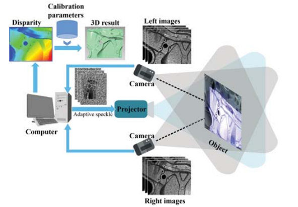 High-Dynamic-Range 3D Paper