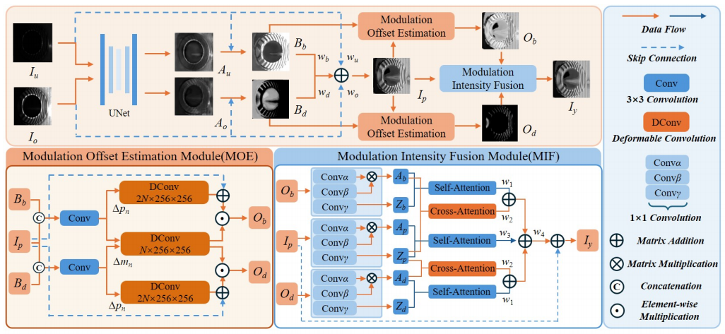 Learning-Based Modulation Paper