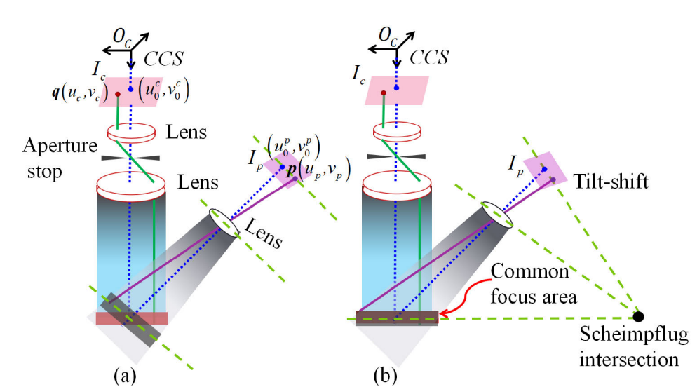 MFPP Calibration Paper