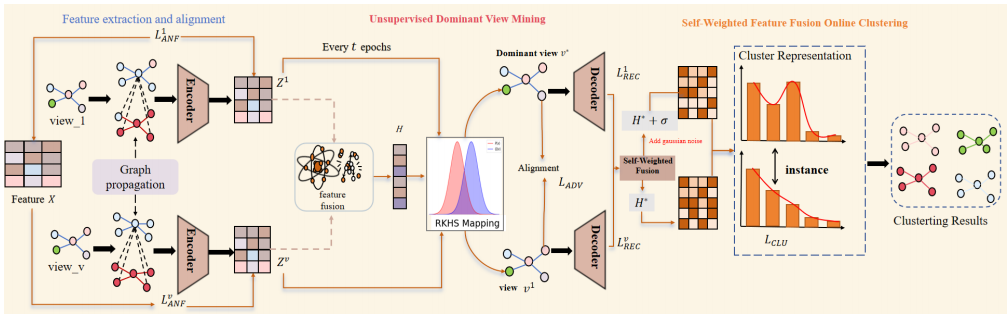 Online Multi-Relational Paper
