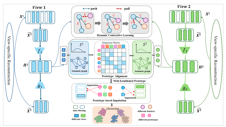 Prototype Sample Paper