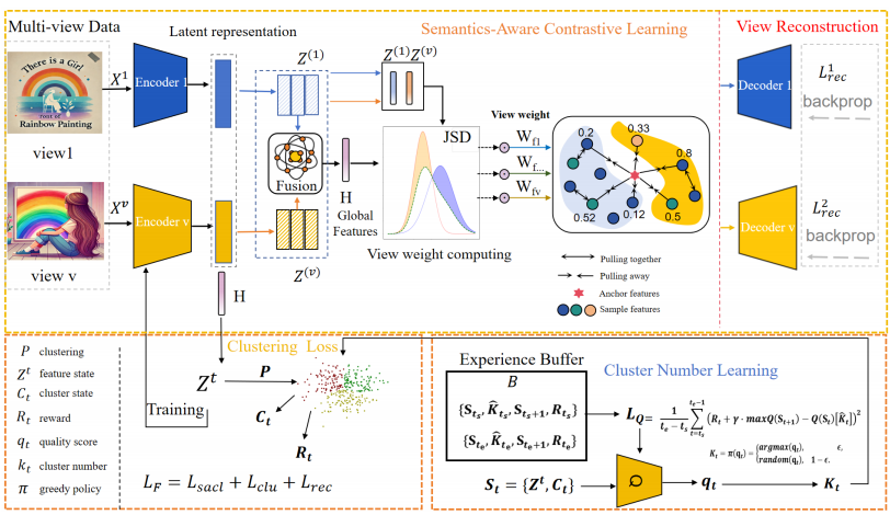 Reliable Clustering Paper