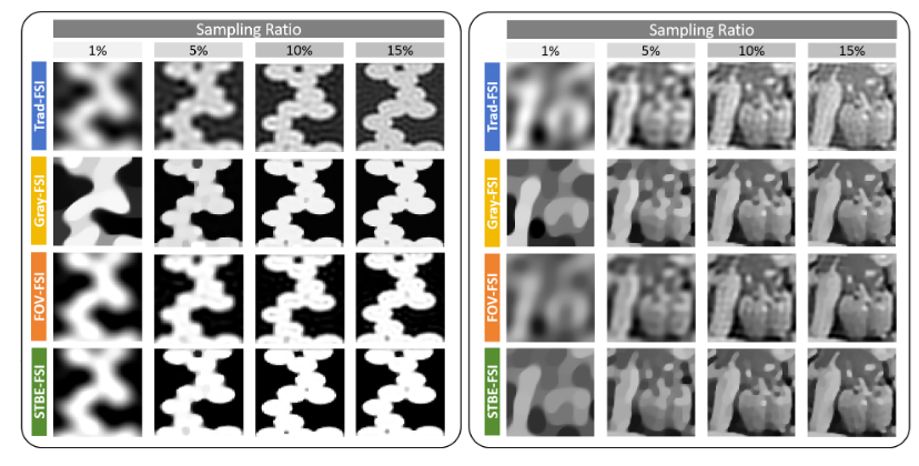 Spatial-Temporal Paper