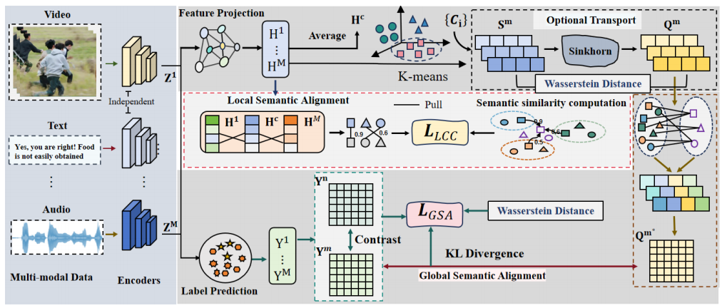 Unsupervised Semantic Paper